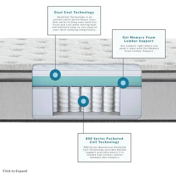 Beautyrest BR800 Plush Pillow Top 13.5 Inch Mattress