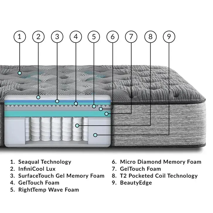 Beautyrest Harmony Lux Diamond Plush 15 Inch Mattress