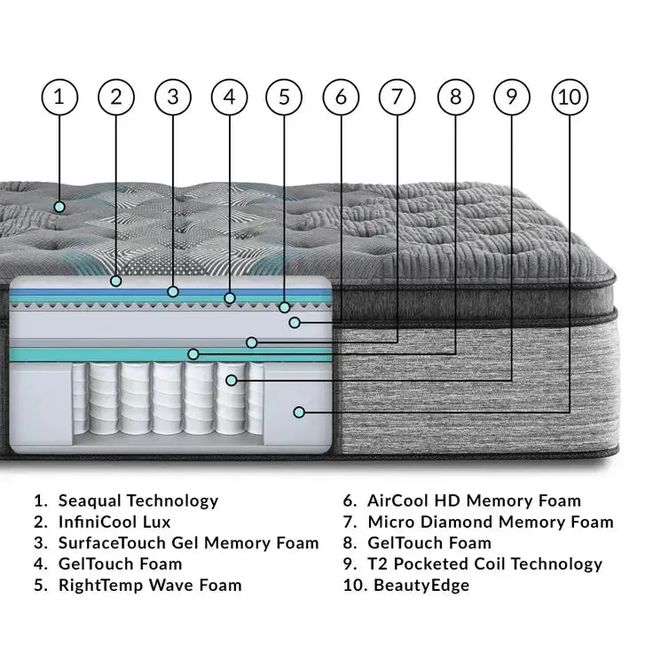 Beautyrest Harmony Lux Diamond Plush Pillow Top 17.5 Inch Mattress