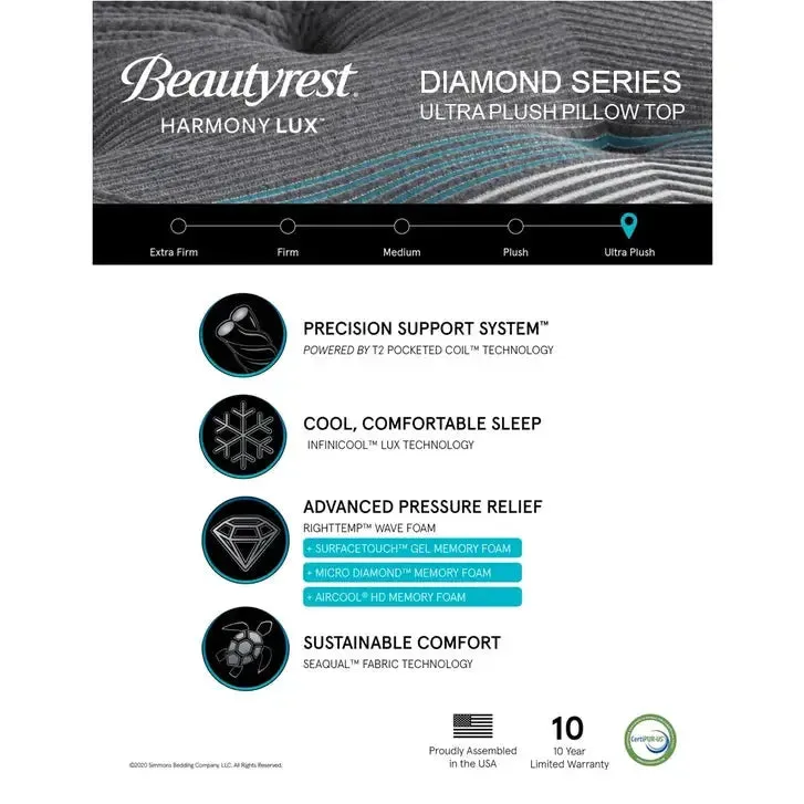 Beautyrest Harmony Lux Diamond Plush Pillow Top 17.5 Inch Mattress