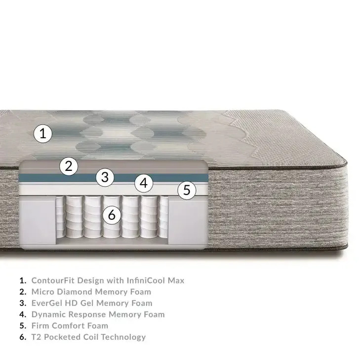 Beautyrest Harmony Lux Hybrid Trilliant Series Firm 14.5 Inch Mattress