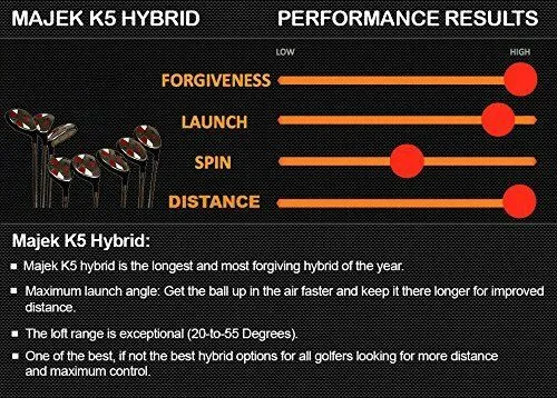 Men  2" > Standard Length Majek Hybrid Sets & Individual - Graphite Regular Flex