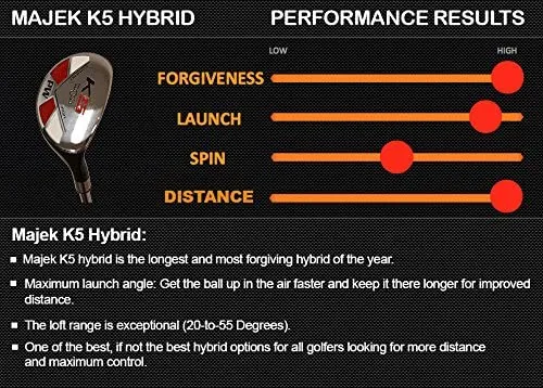 Short Men -1" < Standard Length Majek Hybrid Sets & Individual - Graphite Regular Flex